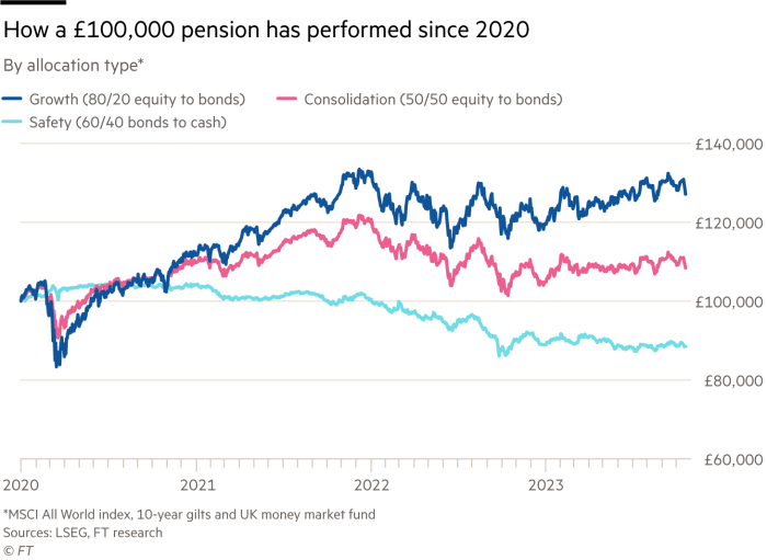 Defined Contribution pensions: the lifestyle you ordered is currently out of stock