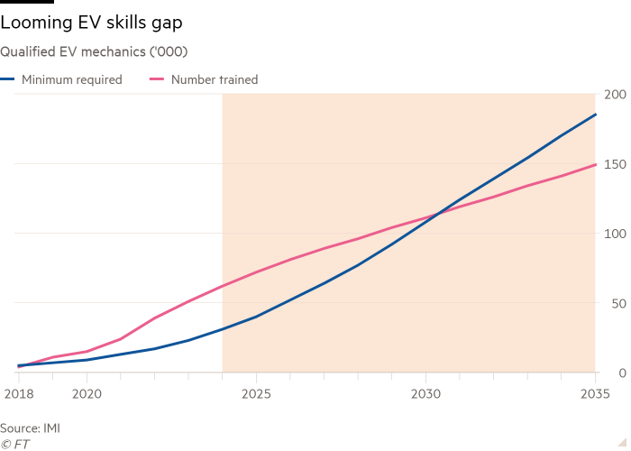 Why UK independent garages are worried about shift to electric cars