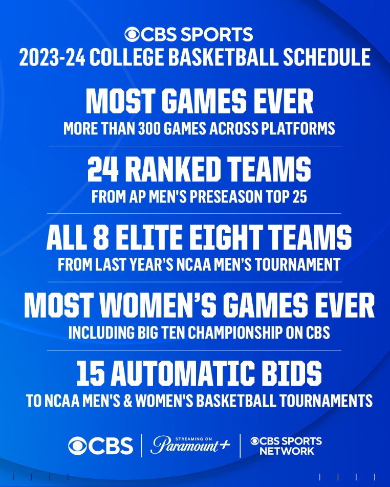 Paramount Press Express | CBS SPORTS UNVEILS ITS LARGEST COLLEGE BASKETBALL SCHEDULE EVER WITH MORE THAN 300 GAMES ACROSS PLATFORMS