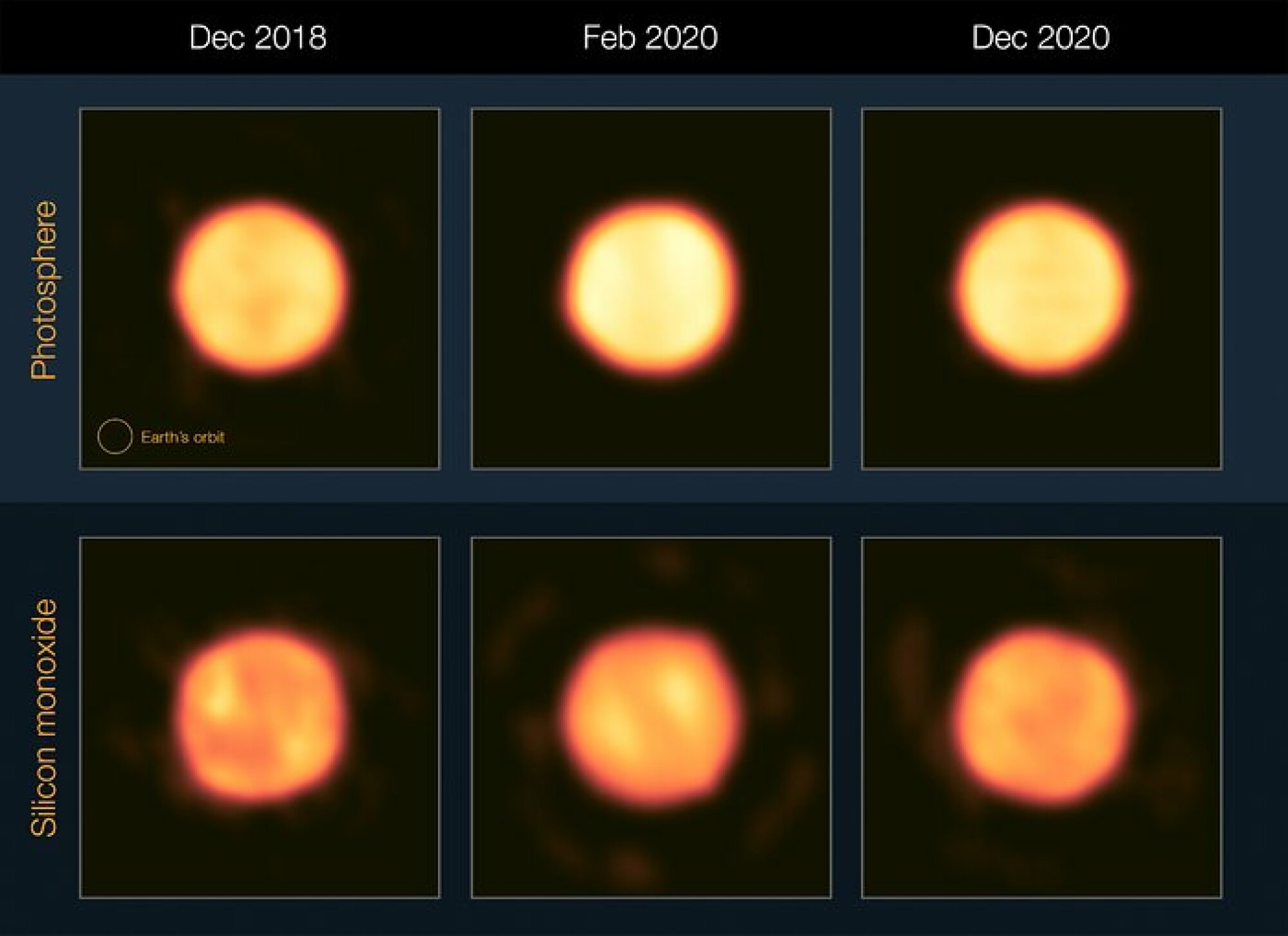 Scientists zoom in on Betelgeuse, show why it hasn’t exploded yet