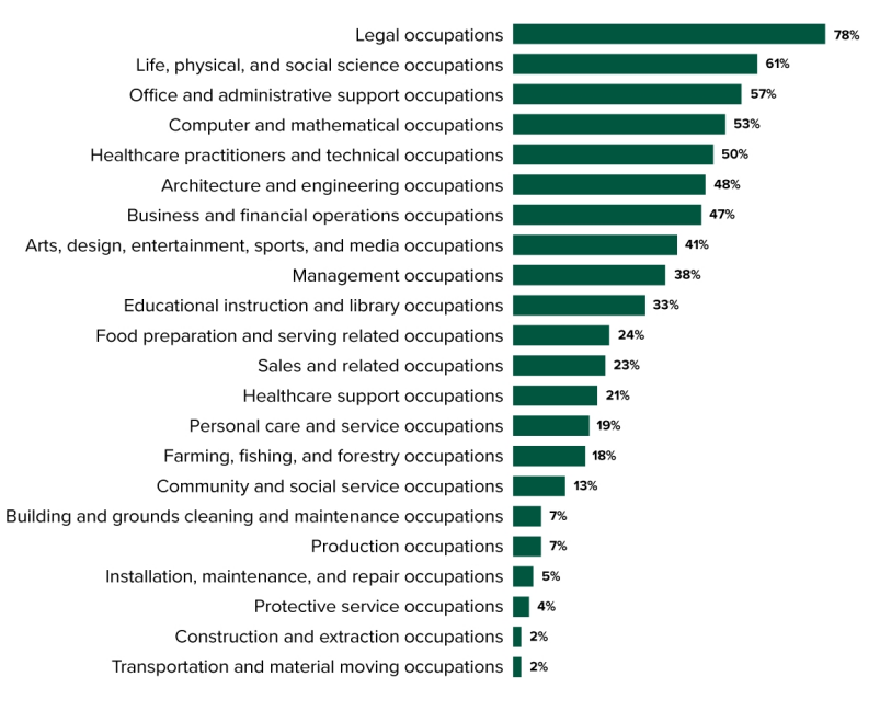 29 Artificial Intelligence (AI) Statistics You Need to Know in 2023