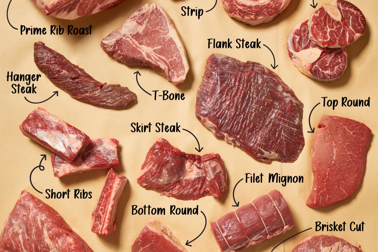 A Home Cook’s Guide to All the Cuts of Beef to Know