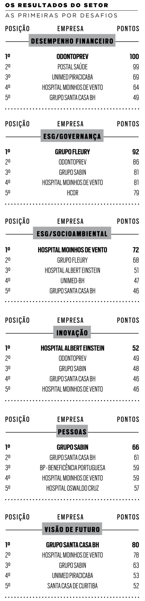 Como o Moinhos de Vento desenvolve tecnologia para cuidar de pessoas fora e dentro do hospital