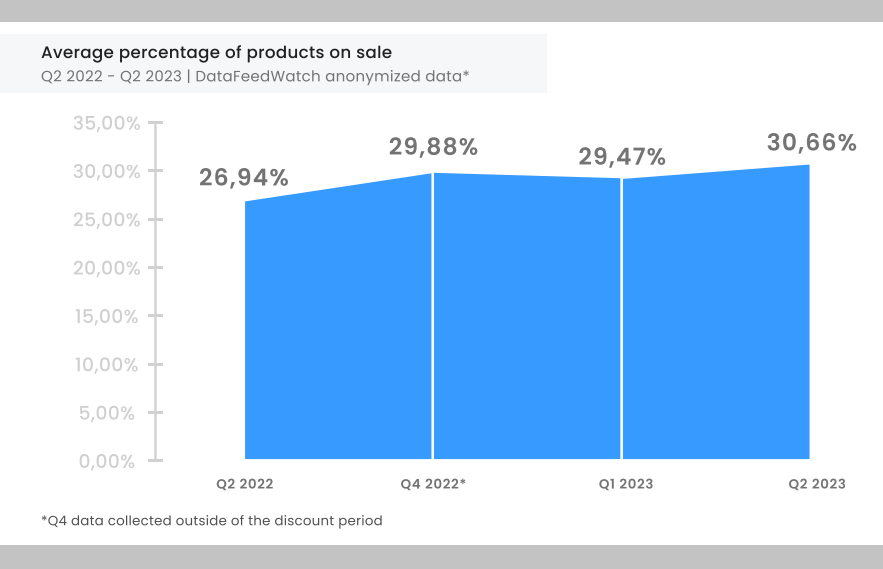 eCommerce Report: Retailers use these strategies to win end-of-year sales