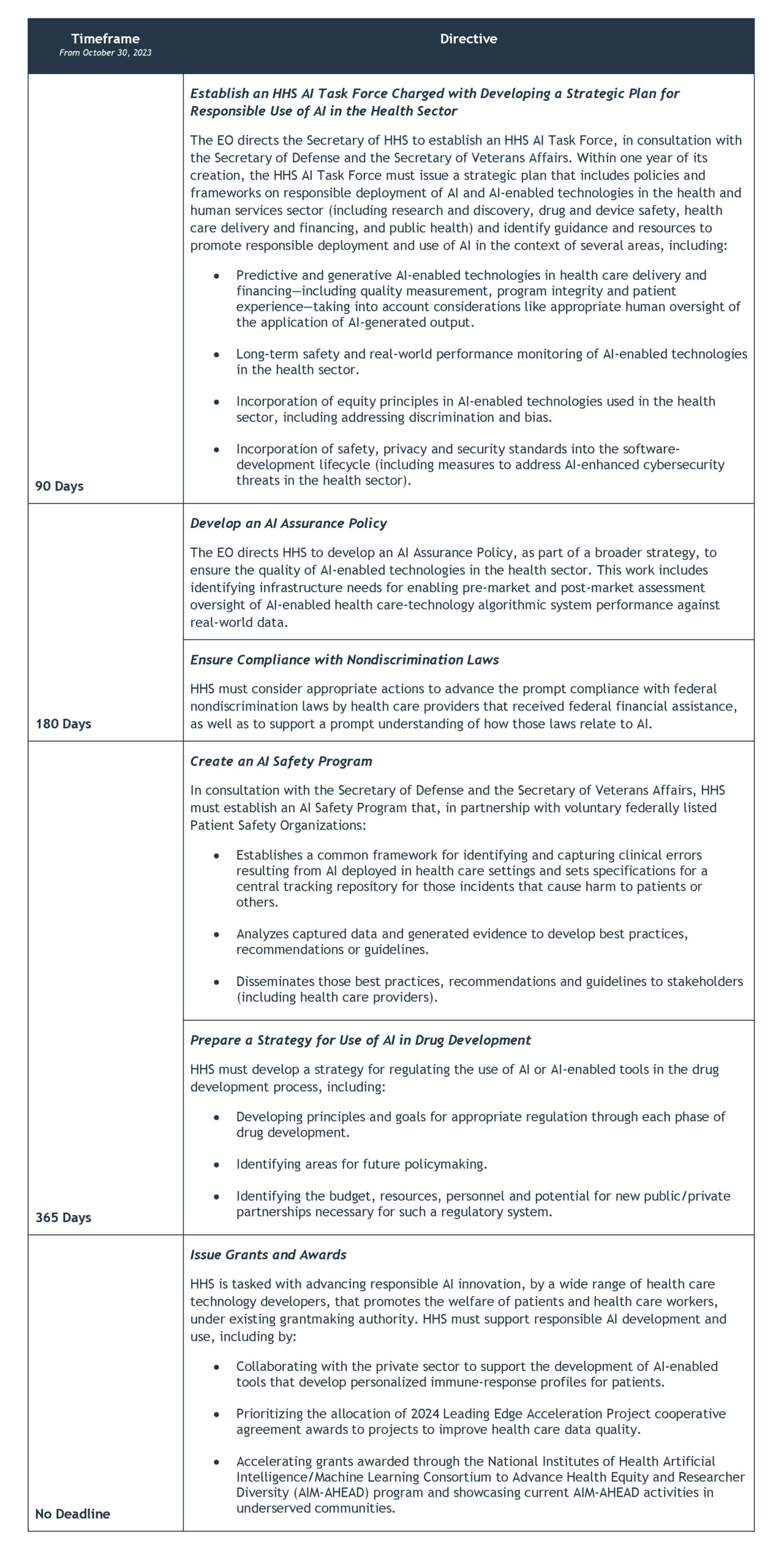 President Biden’s Executive Order on Artificial Intelligence Attempts to Tackle Emerging Risks and Harness Innovations in Health Care and Life Sciences