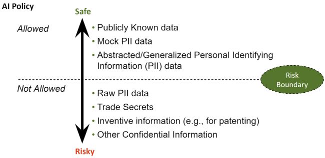 Artificial Intelligence (AI) Policy Considerations – Trade Secrets