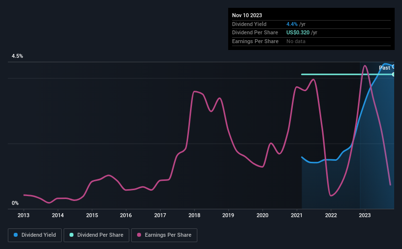 Gray Television (NYSE:GTN) Has Announced A Dividend Of $0.08