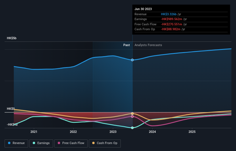 Shareholders in Television Broadcasts (HKG:511) have lost 79%, as stock drops 12% this past week