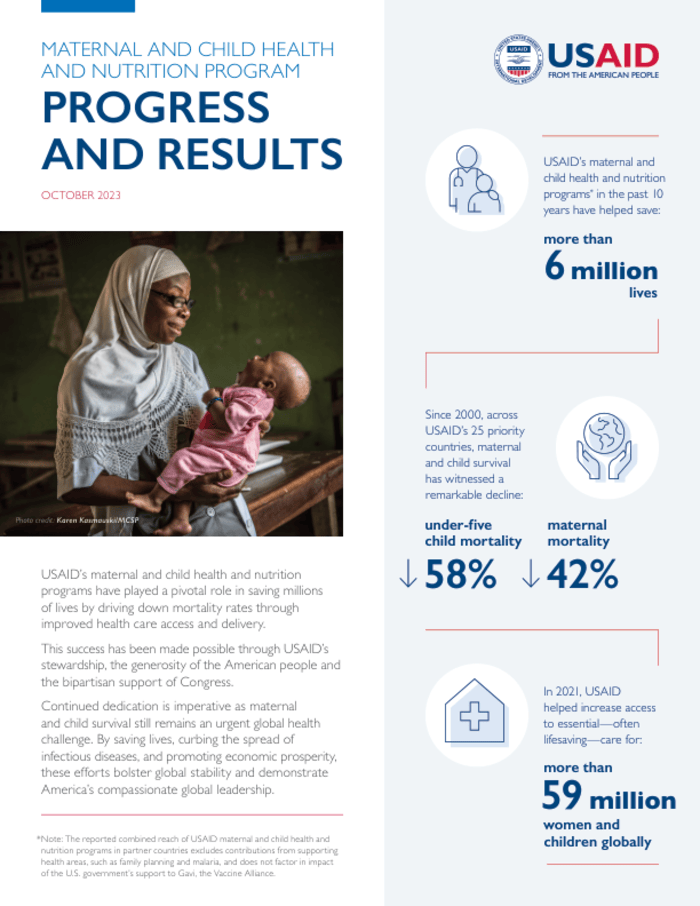 Progress and Results: Maternal and Child Health and Nutrition Program – October 2023