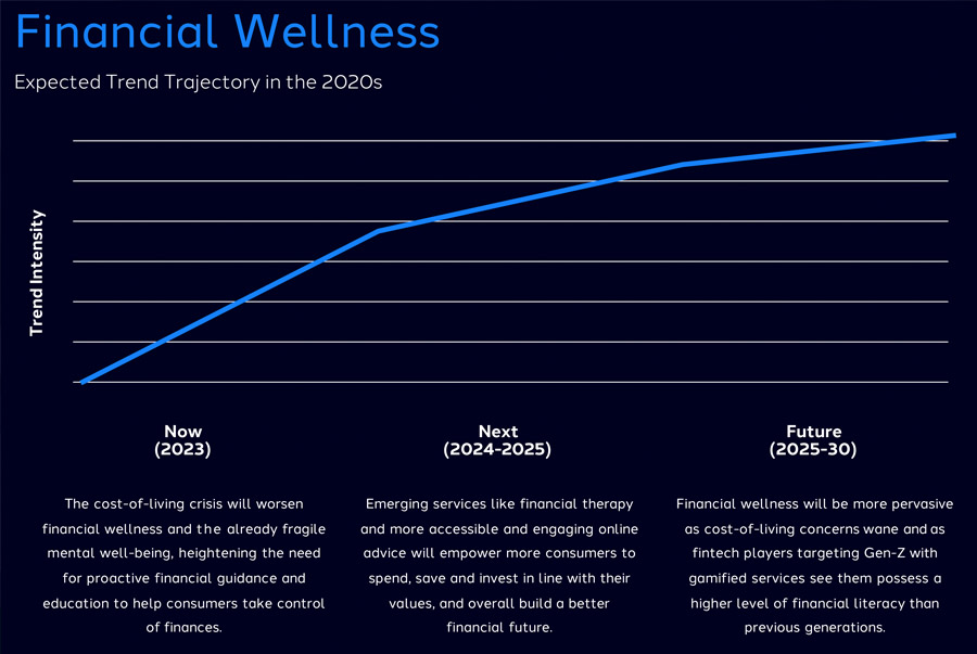 The top 10 consumer driven trends in finance and payments