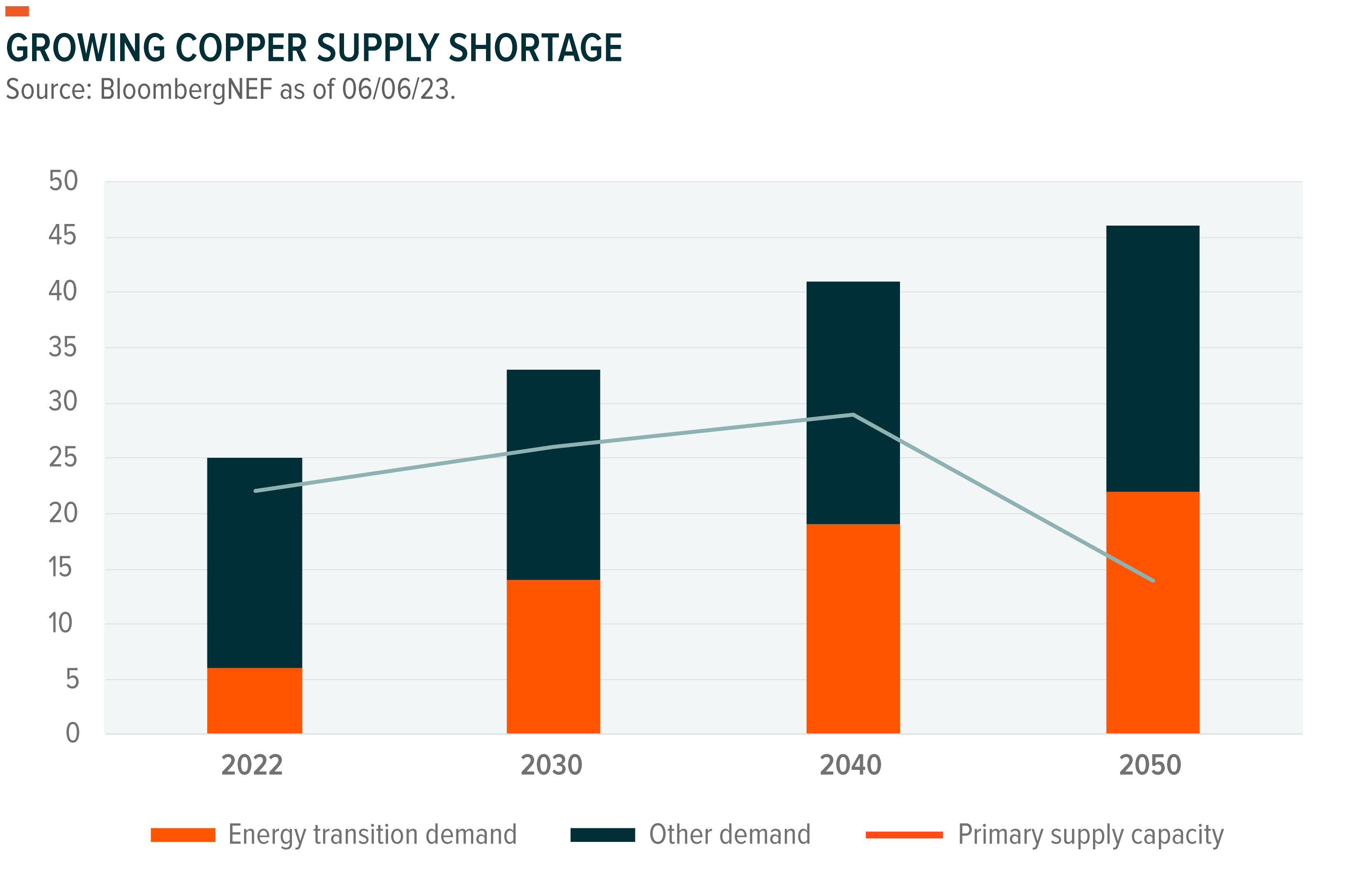 Artificial Intelligence to Wield Its Influence on the Commodities Supply Chain