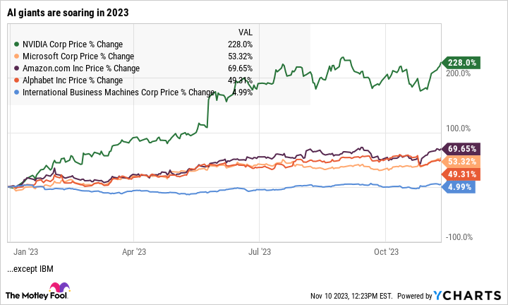 Amazon.com Inc (AMZN-Q) Quote