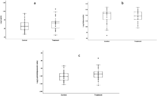 Follow-up of a randomized trial optimizing neonatal nutrition in preterm very low birthweight infants: growth, serum adipokines, renal function and blood pressure