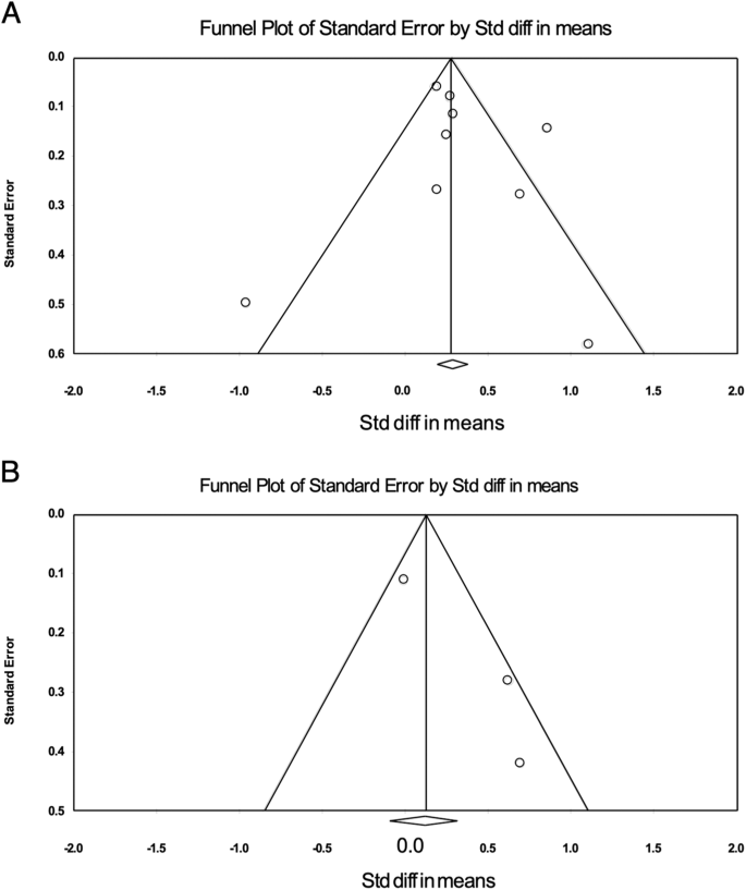 Comparison of 18F-based PSMA radiotracers with [68Ga]Ga-PSMA-11 in PET/CT imaging of prostate cancer—a systematic review and meta-analysis