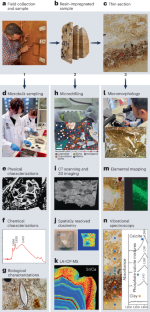 Why the geosciences are becoming increasingly vital to the interpretation of the human evolutionary record