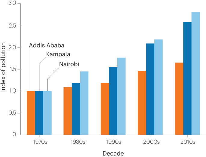 Spotlight on air pollution in Africa