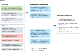 Research can help to tackle AI-generated disinformation