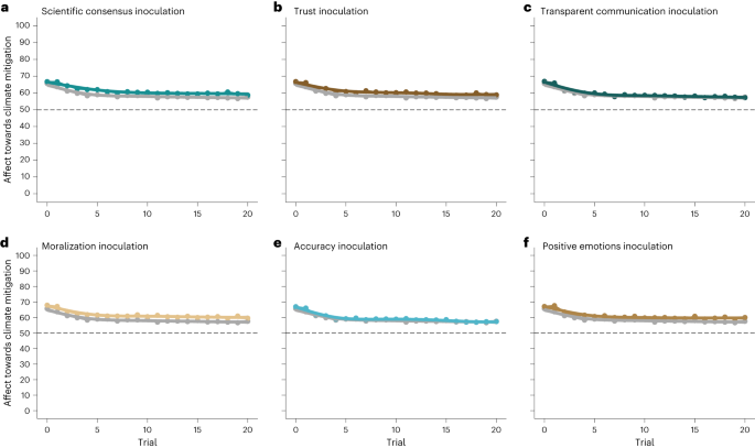 Psychological inoculation strategies to fight climate disinformation across 12 countries