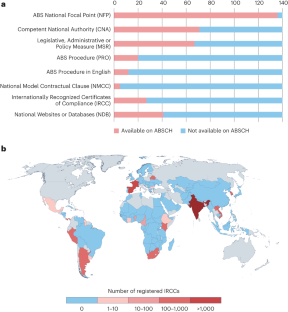 The Nagoya Protocol and its implications for microbiology