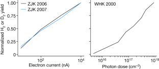 Reply to: Accelerating ‘Oumuamua with H2 is challenging