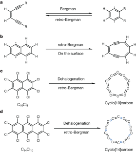 On-surface synthesis of aromatic cyclo[10]carbon and cyclo[14]carbon