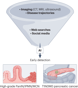 AI and imaging-based cancer screening: getting ready for prime time