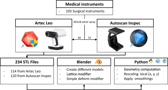 3D surgical instrument collection for computer vision and extended reality