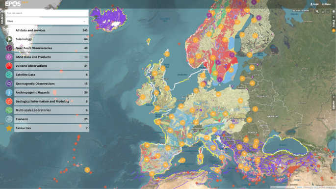 The EPOS multi-disciplinary Data Portal for integrated access to solid Earth science datasets