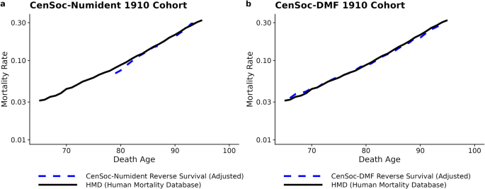 CenSoc: Public Linked Administrative Mortality Records for Individual-level Research