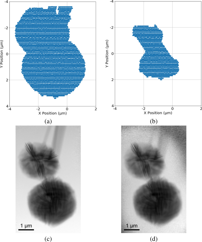 Unsupervised classification for region of interest in X-ray ptychography