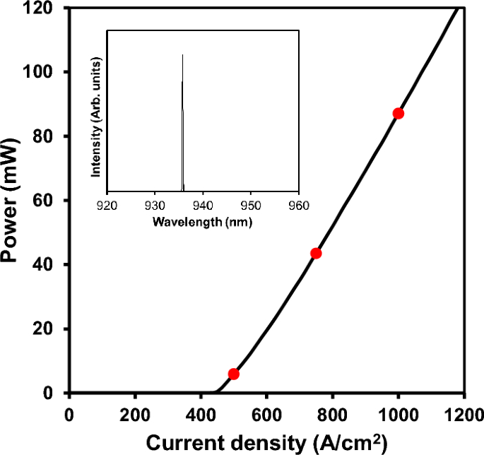 Small signal modulation of photonic crystal surface emitting lasers