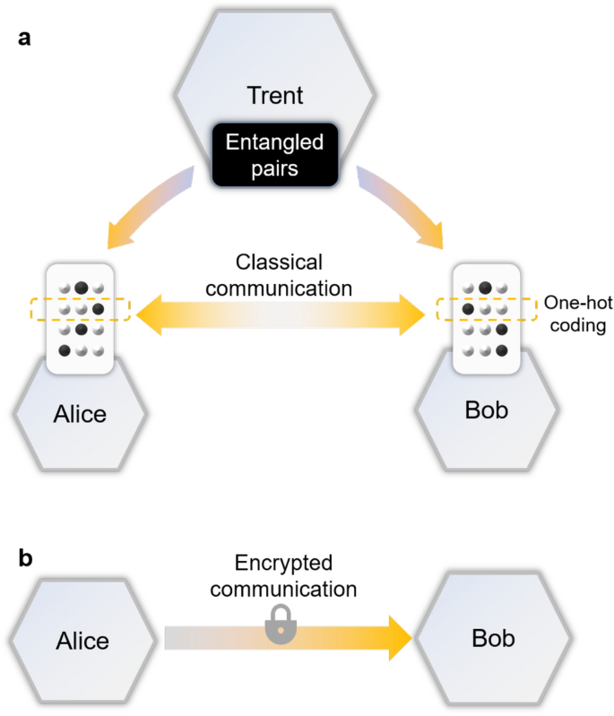 Quantum-aided secure deep neural network inference on real quantum computers