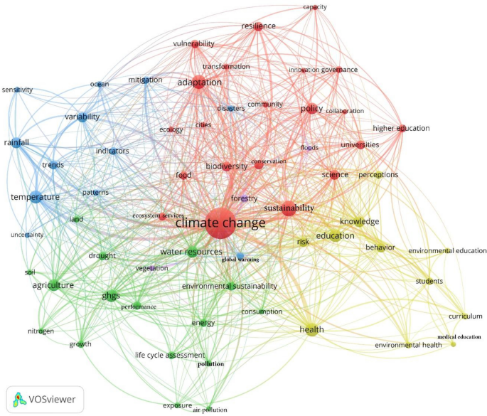 Towards a greater engagement of universities in addressing climate change challenges