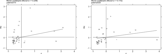 Threshold effect of technological innovation on carbon emission intensity based on multi-source heterogeneous data