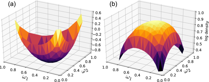 Local Bayesian Dirichlet mixing of imperfect models