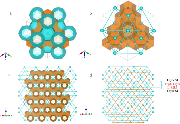 Atomistic-geometry inspired structure-composition-property relations of hydrogen sII hydrates