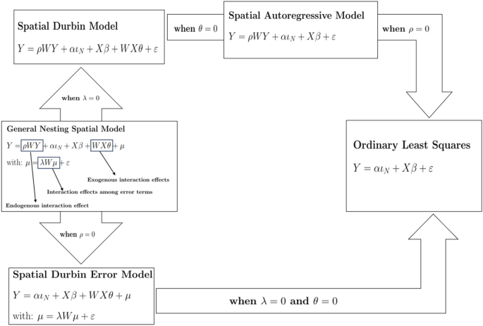 Unraveling population trends in Italy (1921–2021) with spatial econometrics