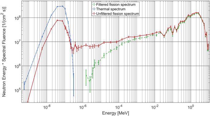 Gamma In Addition to Neutron Tomography (GIANT) at the NECTAR instrument