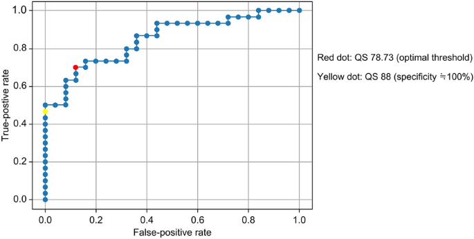 Associated factors of diabetic retinopathy by artificial intelligence evaluation of fundus images in Japan