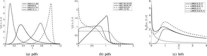 A versatile model for lifetime of a component under stress