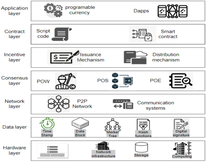 Post-quantum distributed ledger technology: a systematic survey