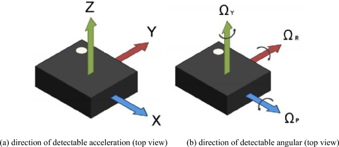 The convenient method and application for monitoring the health of traffic sign poles based on mobile phone