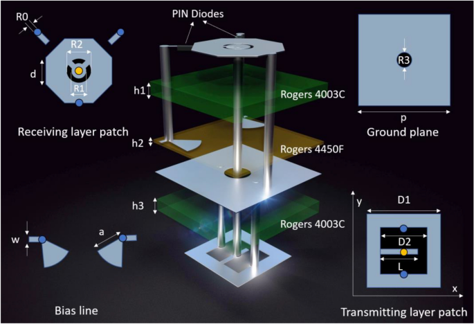 Wideband 1-bit reconfigurable transmission metasurface unit cell design in Ka-band with polarization hold and conversion