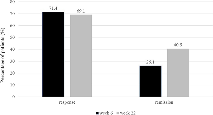 Association of CD4-positive cell infiltration with response to vedolizumab in patients with ulcerative colitis