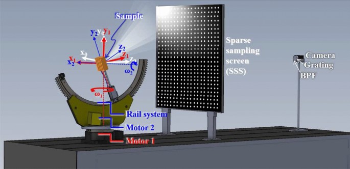 Hyperspectral screen-image-synthesis meter with scattering-noise suppression