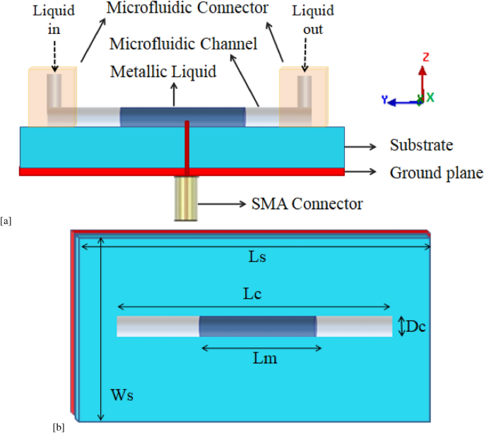 Selection of metallic liquid in sub-6 GHz antenna design for 6G networks