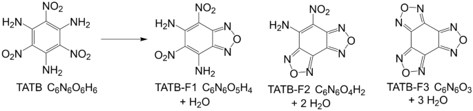 New thermal decomposition pathway for TATB