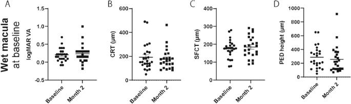 Therapeutic effects of faricimab on aflibercept-refractory age-related macular degeneration