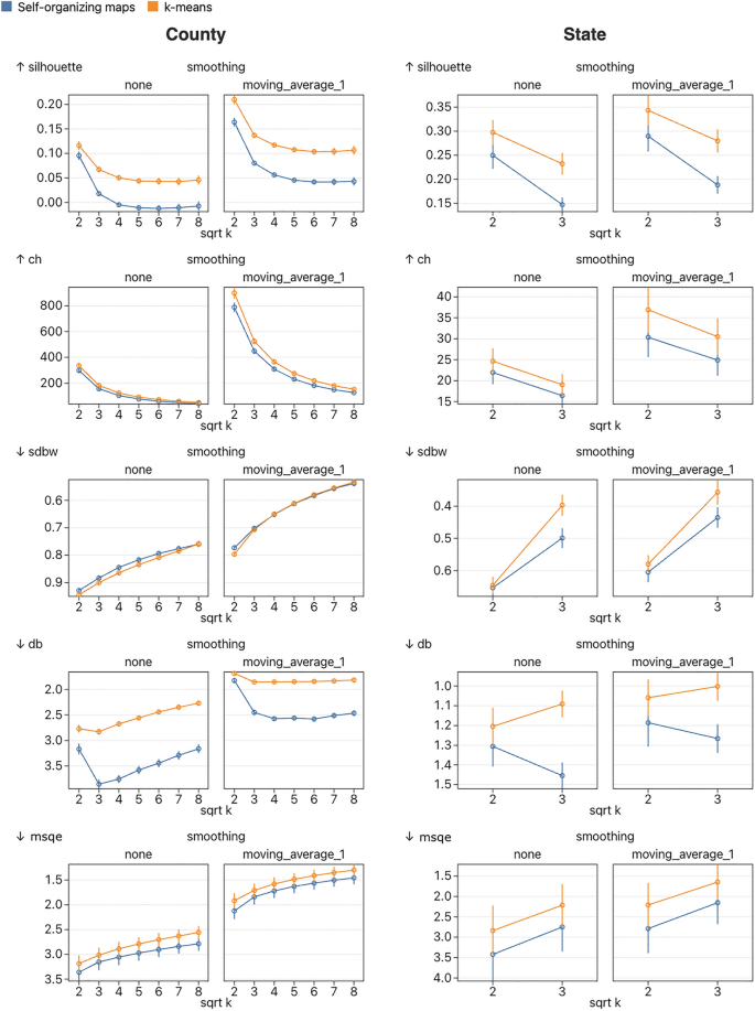 EpiVECS: exploring spatiotemporal epidemiological data using cluster embedding and interactive visualization