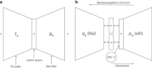 Designing molecules with autoencoder networks